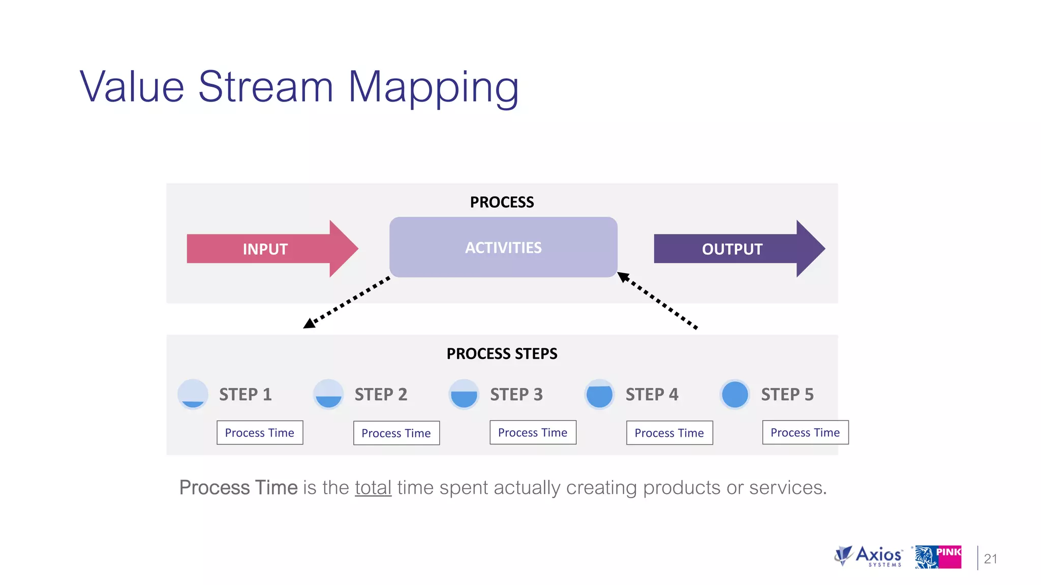 Unlock the Value of ITIL 4 with 5 Key Takeaways that can be Used Today!
