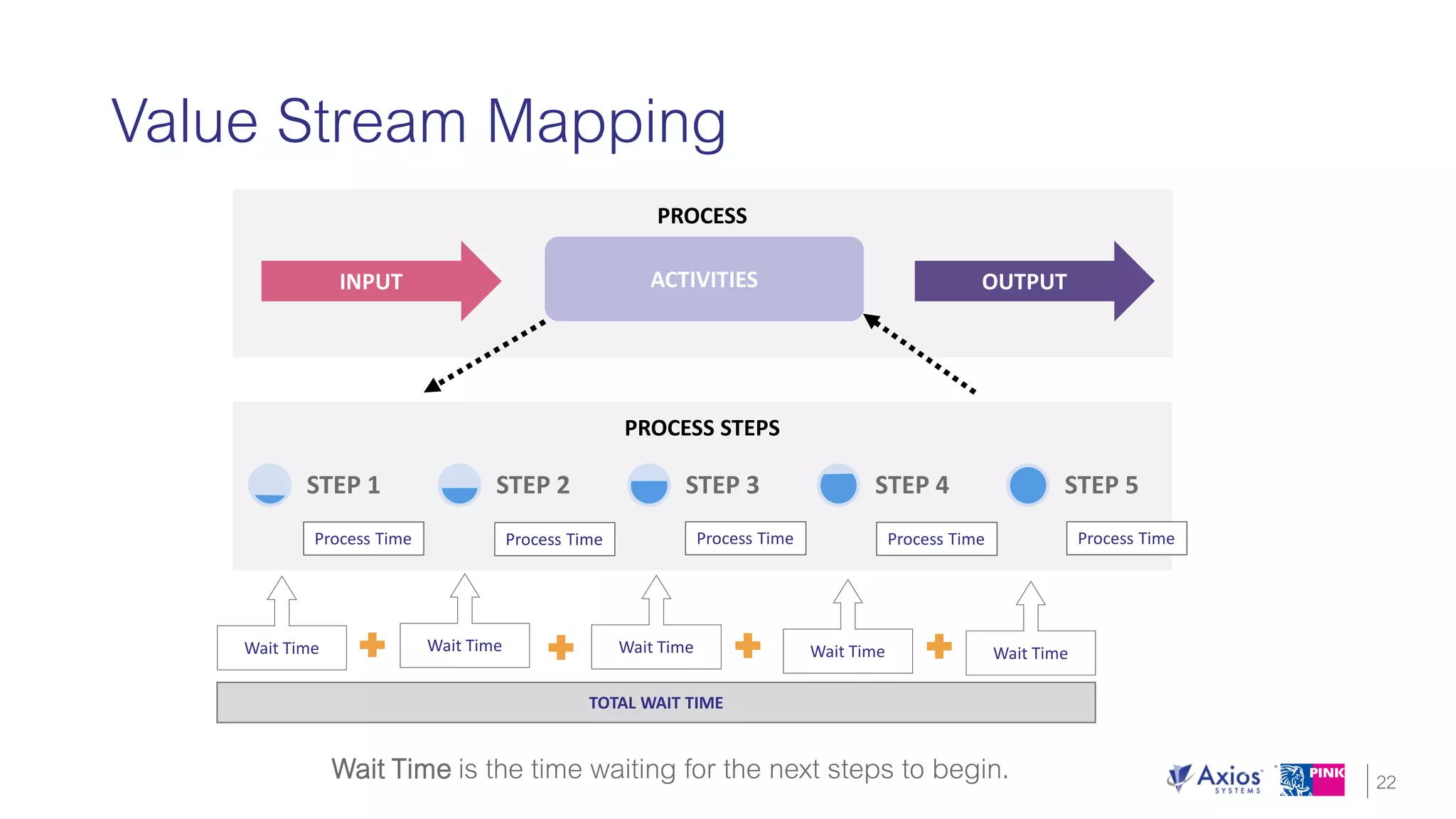 Unlock the Value of ITIL 4 with 5 Key Takeaways that can be Used Today!