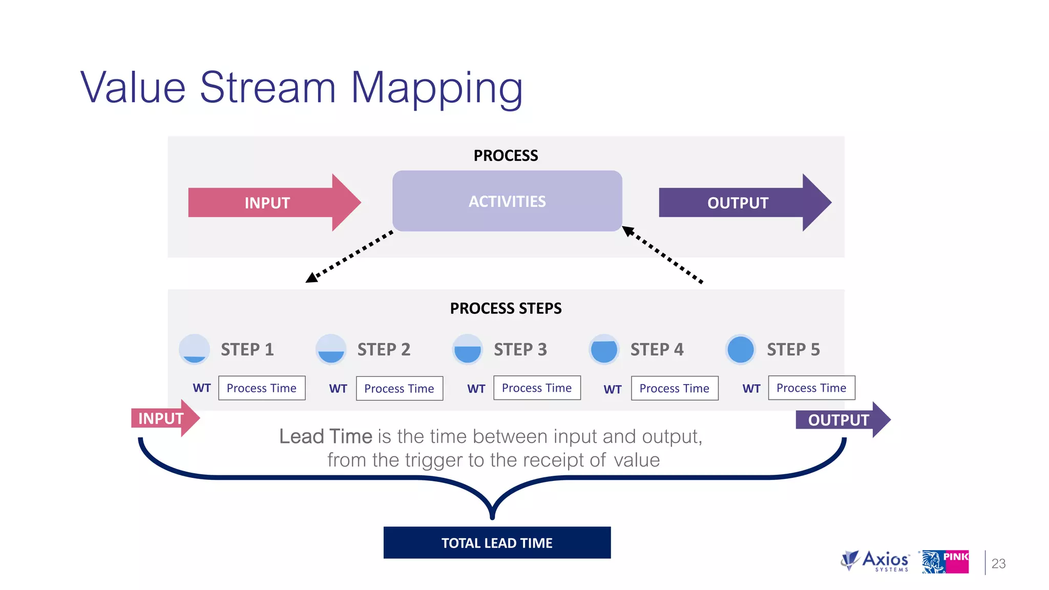 Unlock the Value of ITIL 4 with 5 Key Takeaways that can be Used Today!