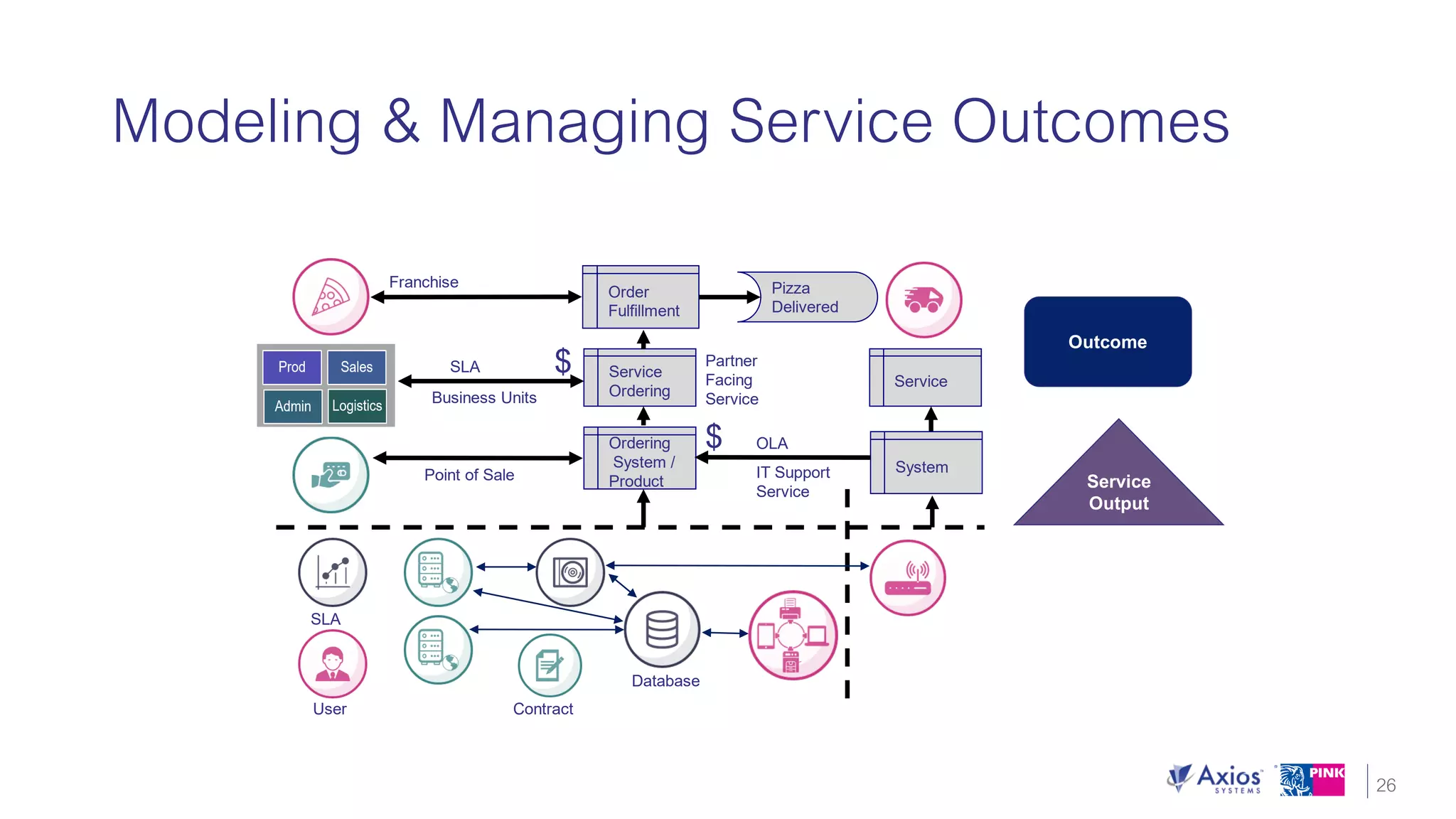 Unlock the Value of ITIL 4 with 5 Key Takeaways that can be Used Today!