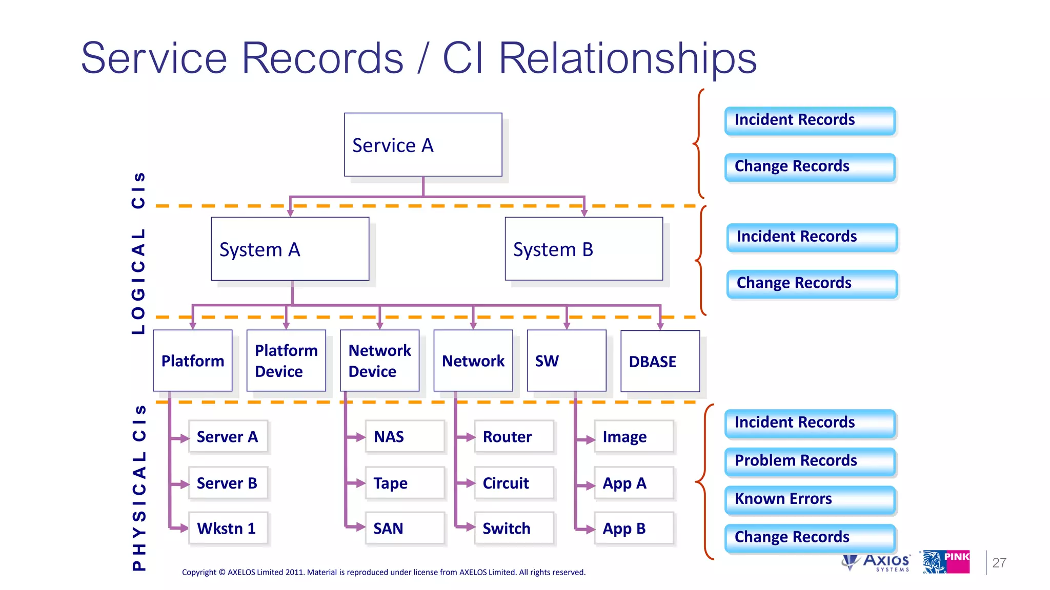 Unlock the Value of ITIL 4 with 5 Key Takeaways that can be Used Today!