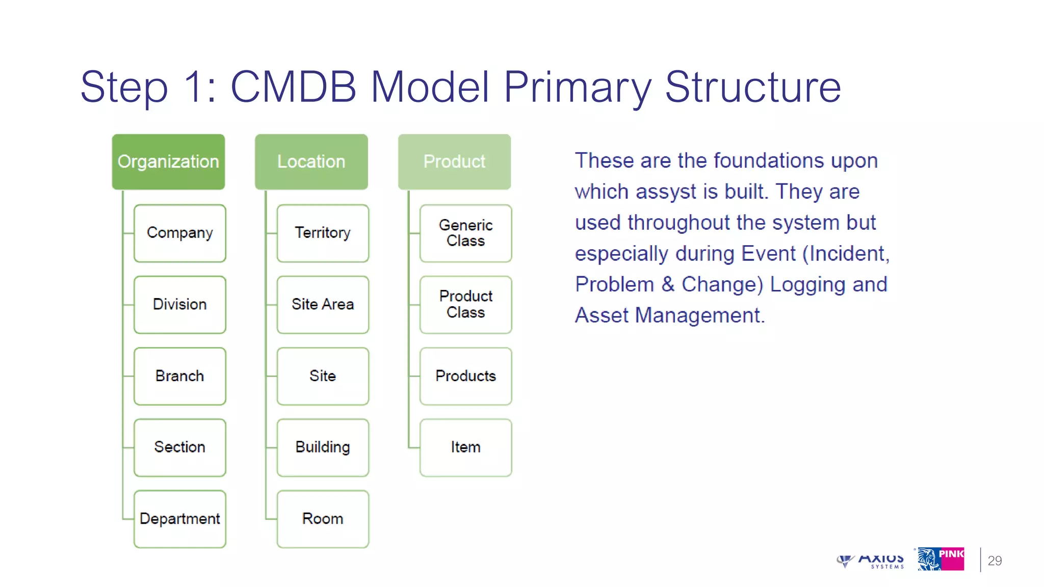 Unlock the Value of ITIL 4 with 5 Key Takeaways that can be Used Today!