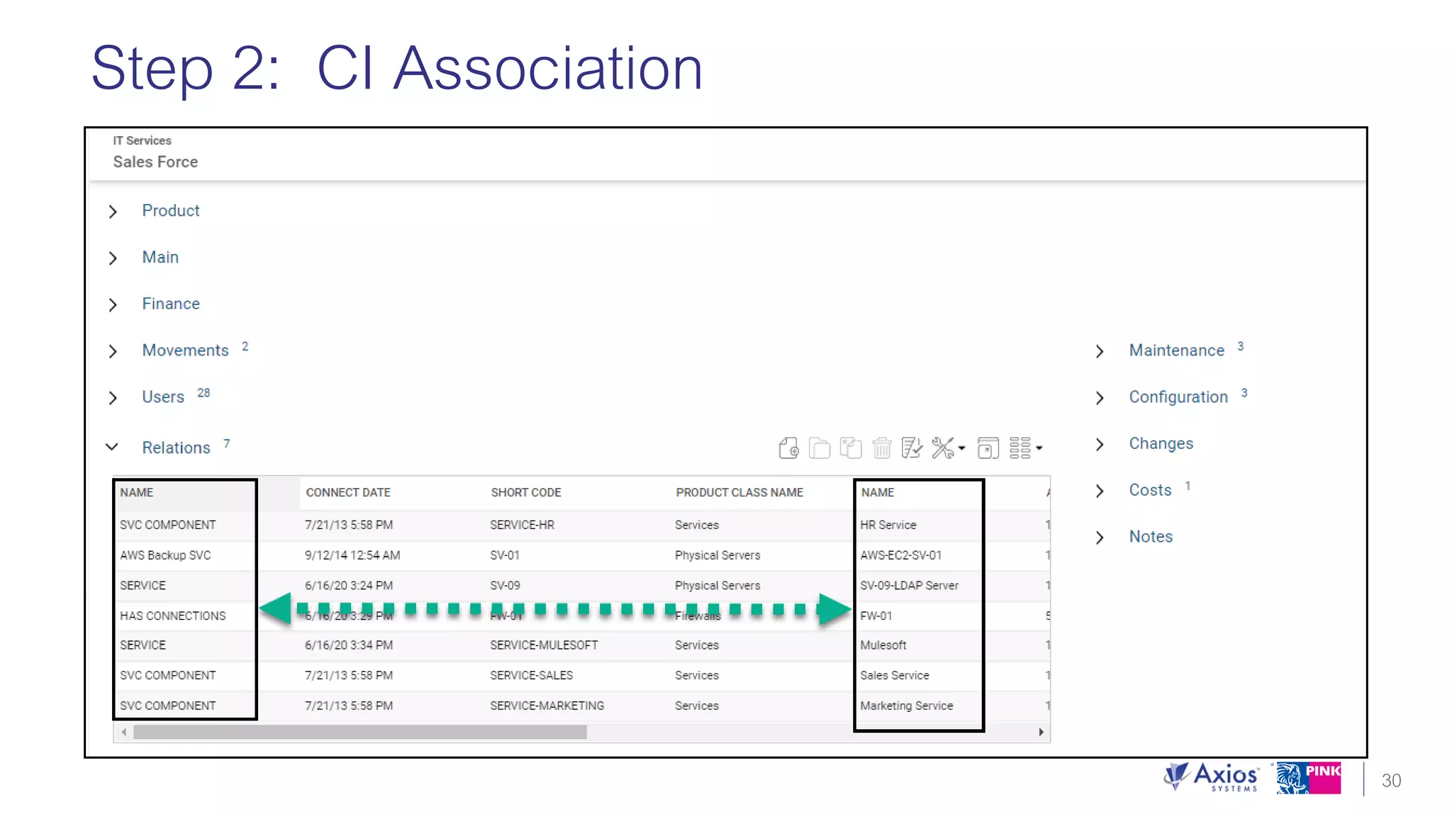 Unlock the Value of ITIL 4 with 5 Key Takeaways that can be Used Today!