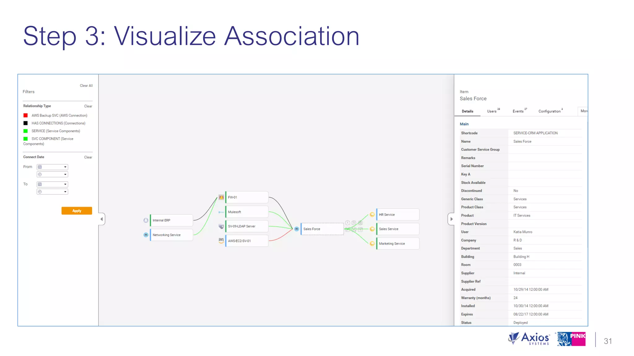Unlock the Value of ITIL 4 with 5 Key Takeaways that can be Used Today!
