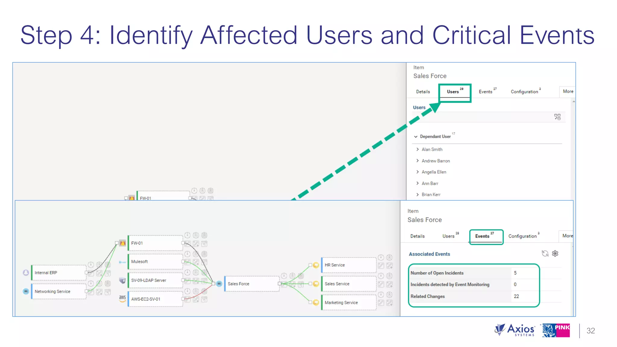 Unlock the Value of ITIL 4 with 5 Key Takeaways that can be Used Today!