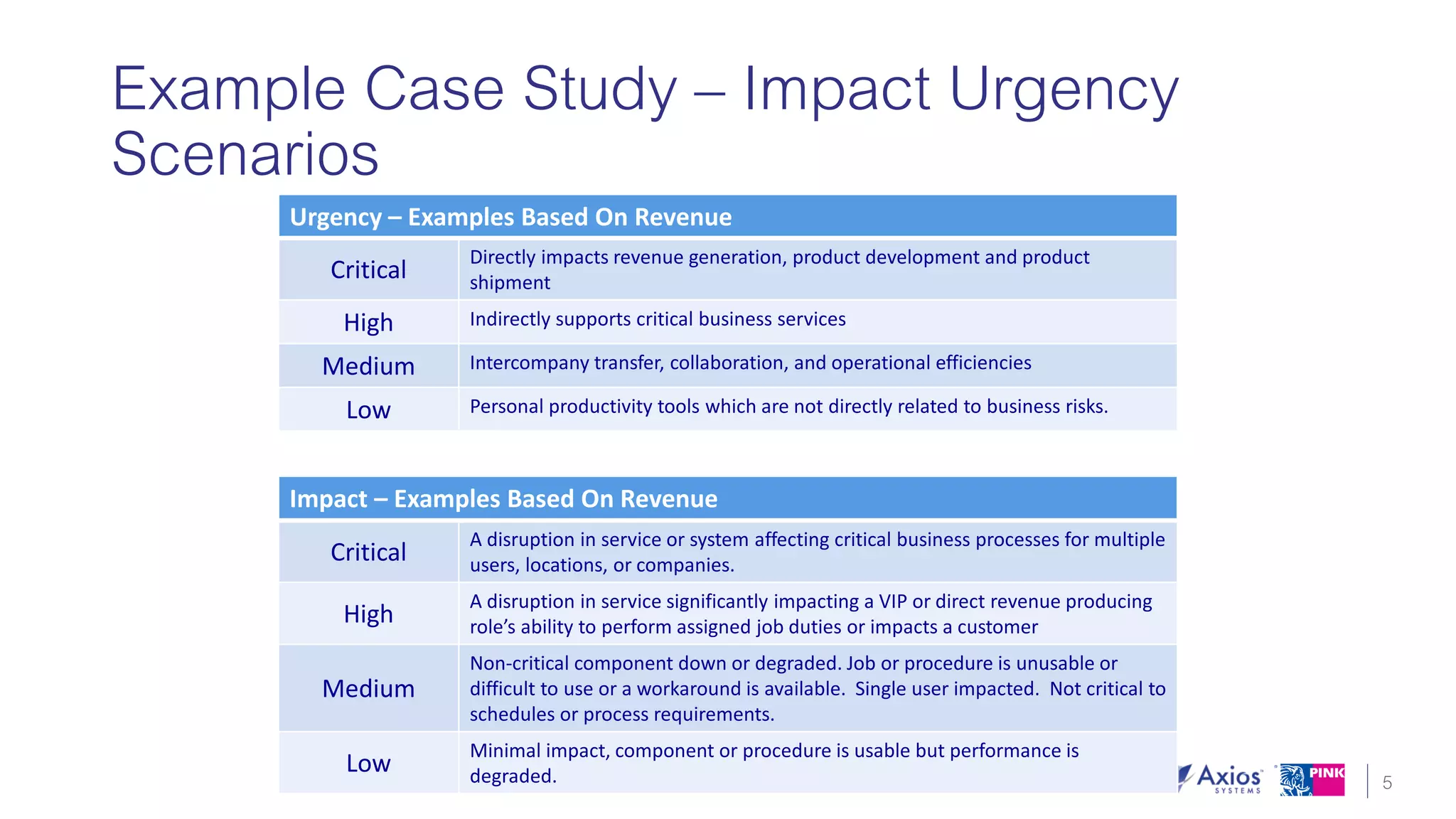 Unlock the Value of ITIL 4 with 5 Key Takeaways that can be Used Today!