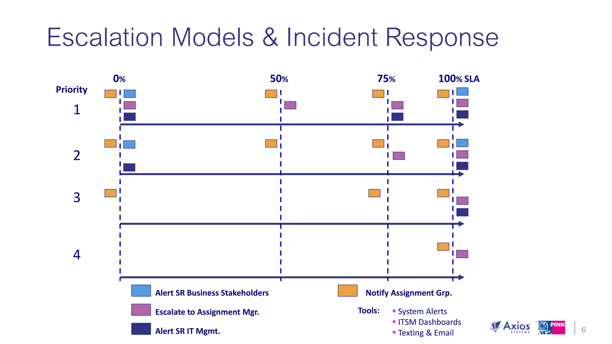 Unlock the Value of ITIL 4 with 5 Key Takeaways that can be Used Today!
