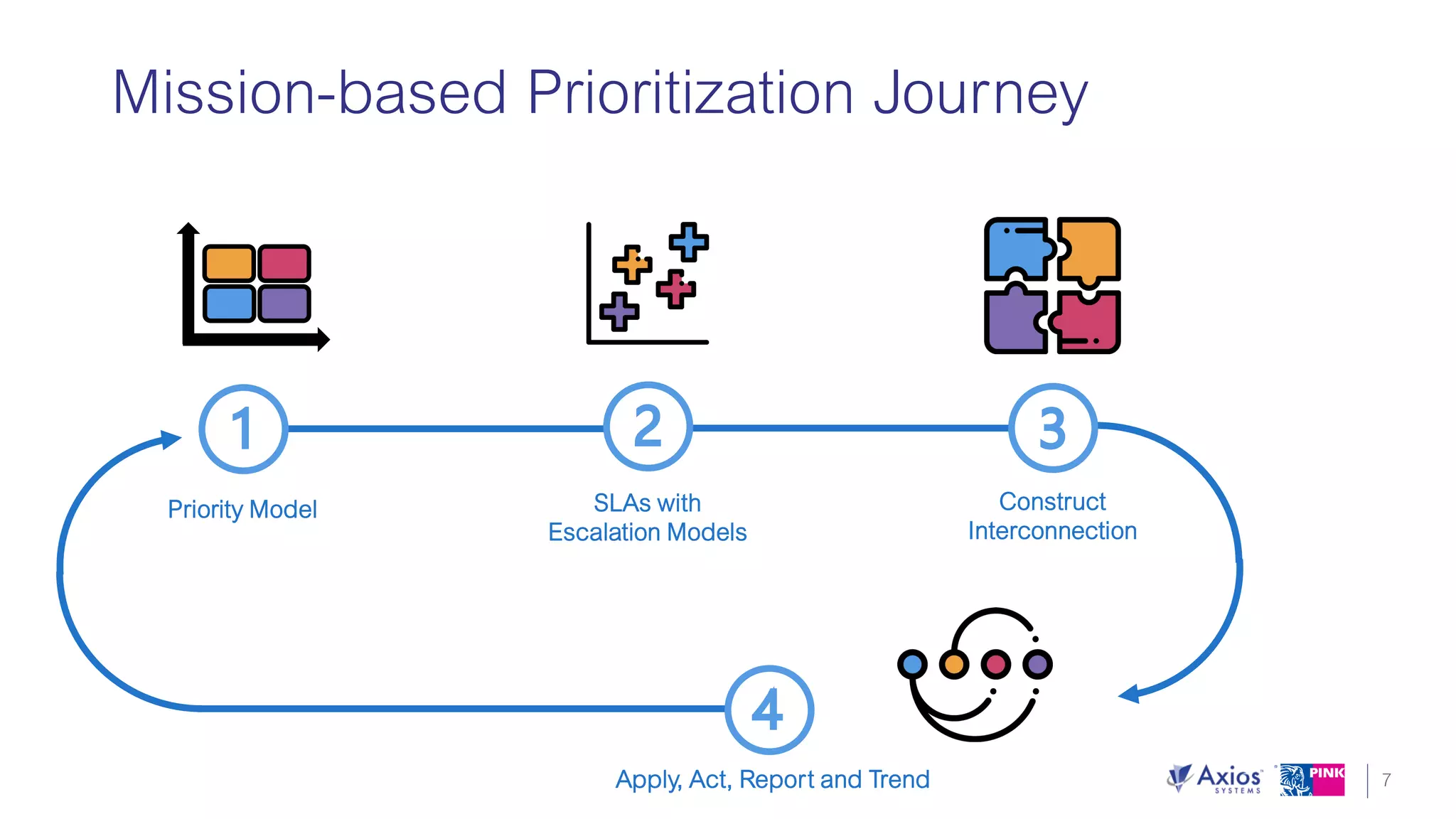 Unlock the Value of ITIL 4 with 5 Key Takeaways that can be Used Today!