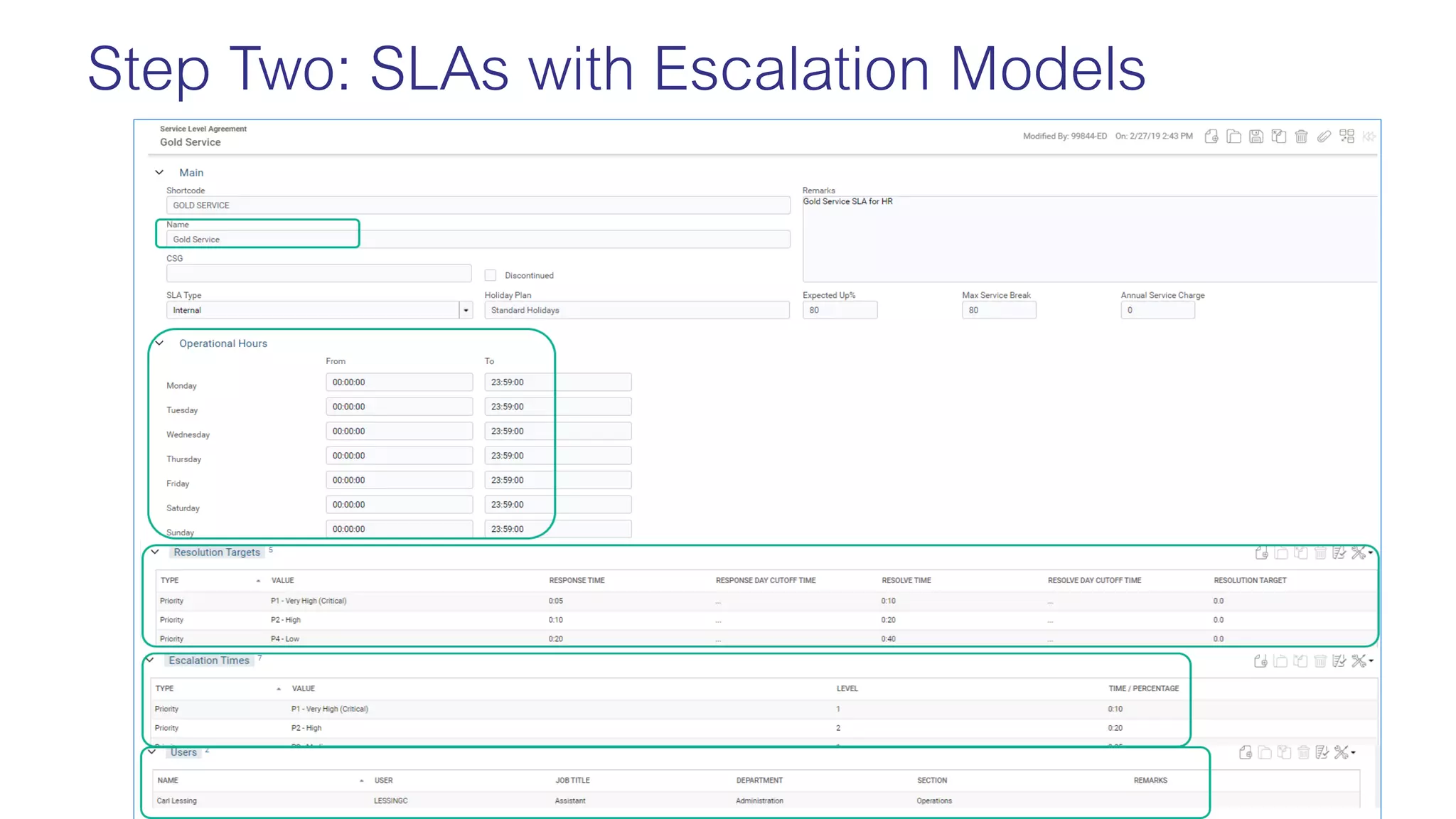 Unlock the Value of ITIL 4 with 5 Key Takeaways that can be Used Today!