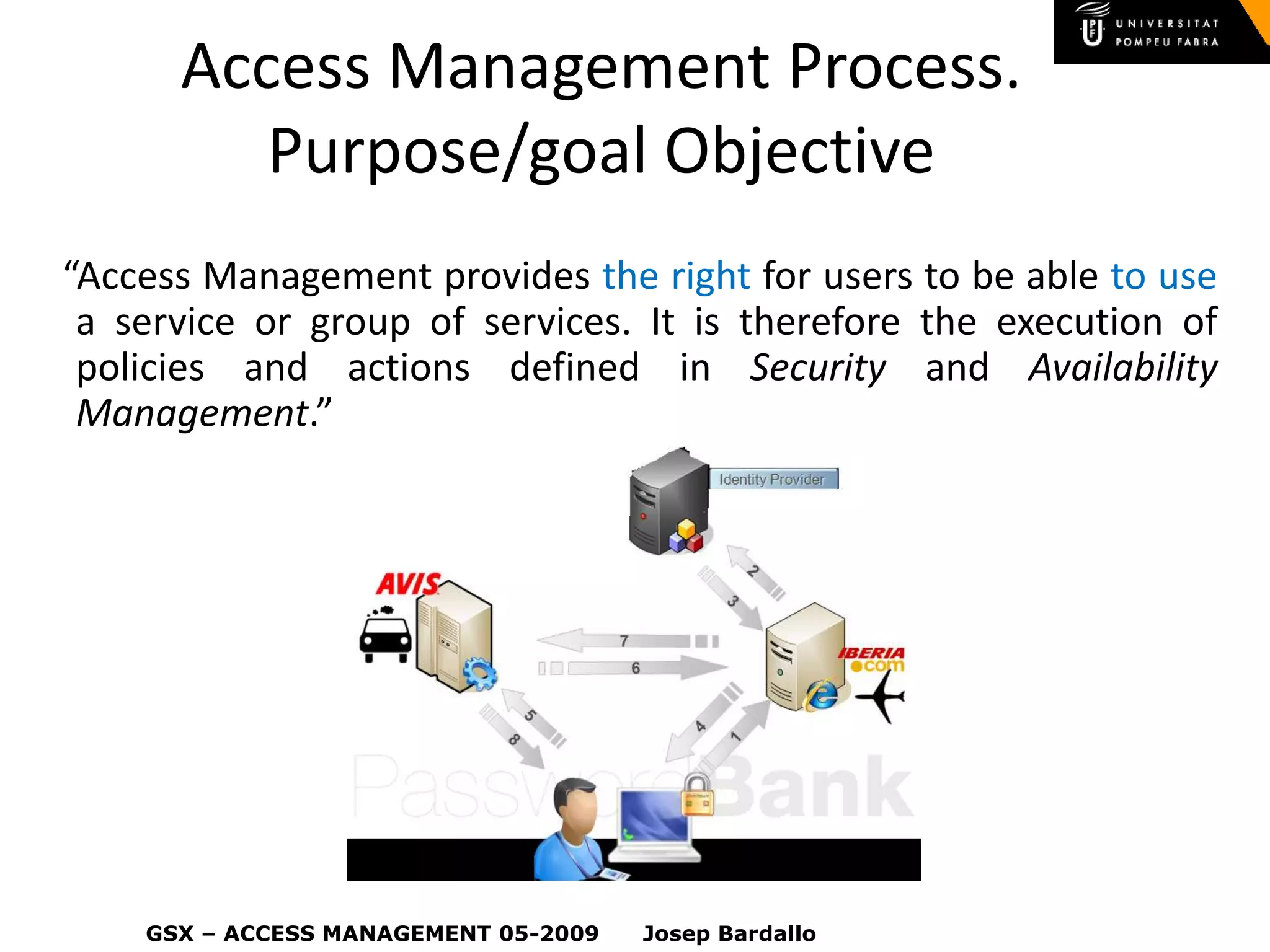 ITIL - IAM (Access Management)