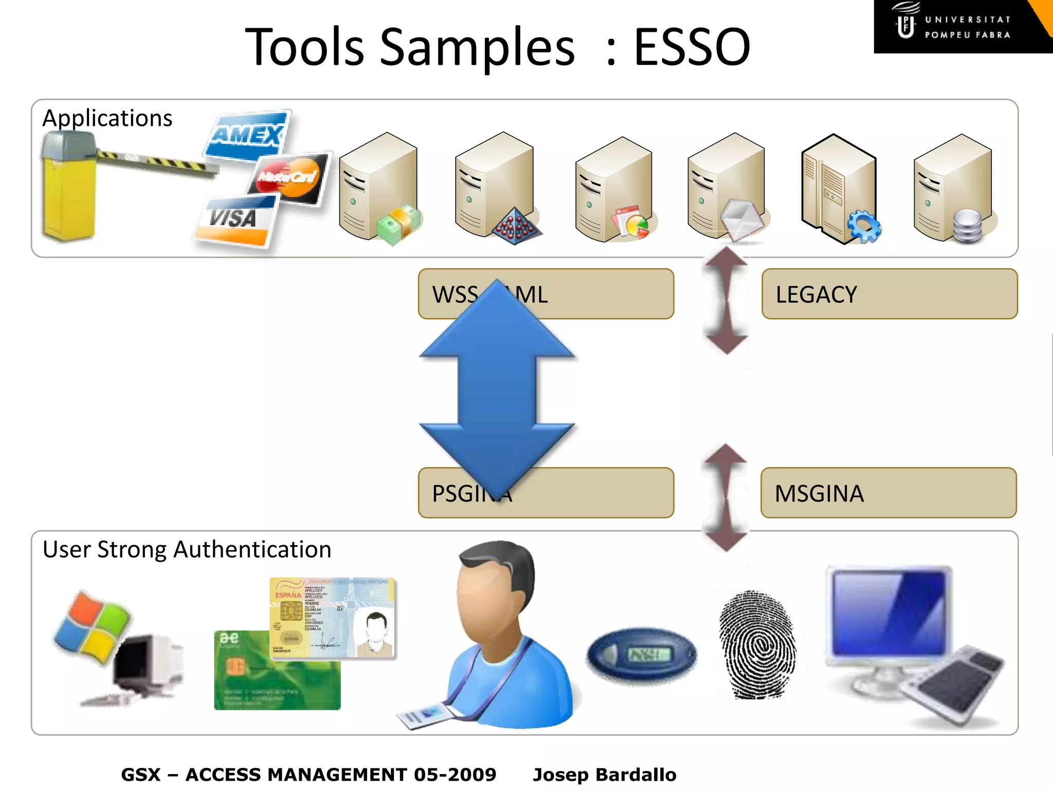 ITIL - IAM (Access Management)