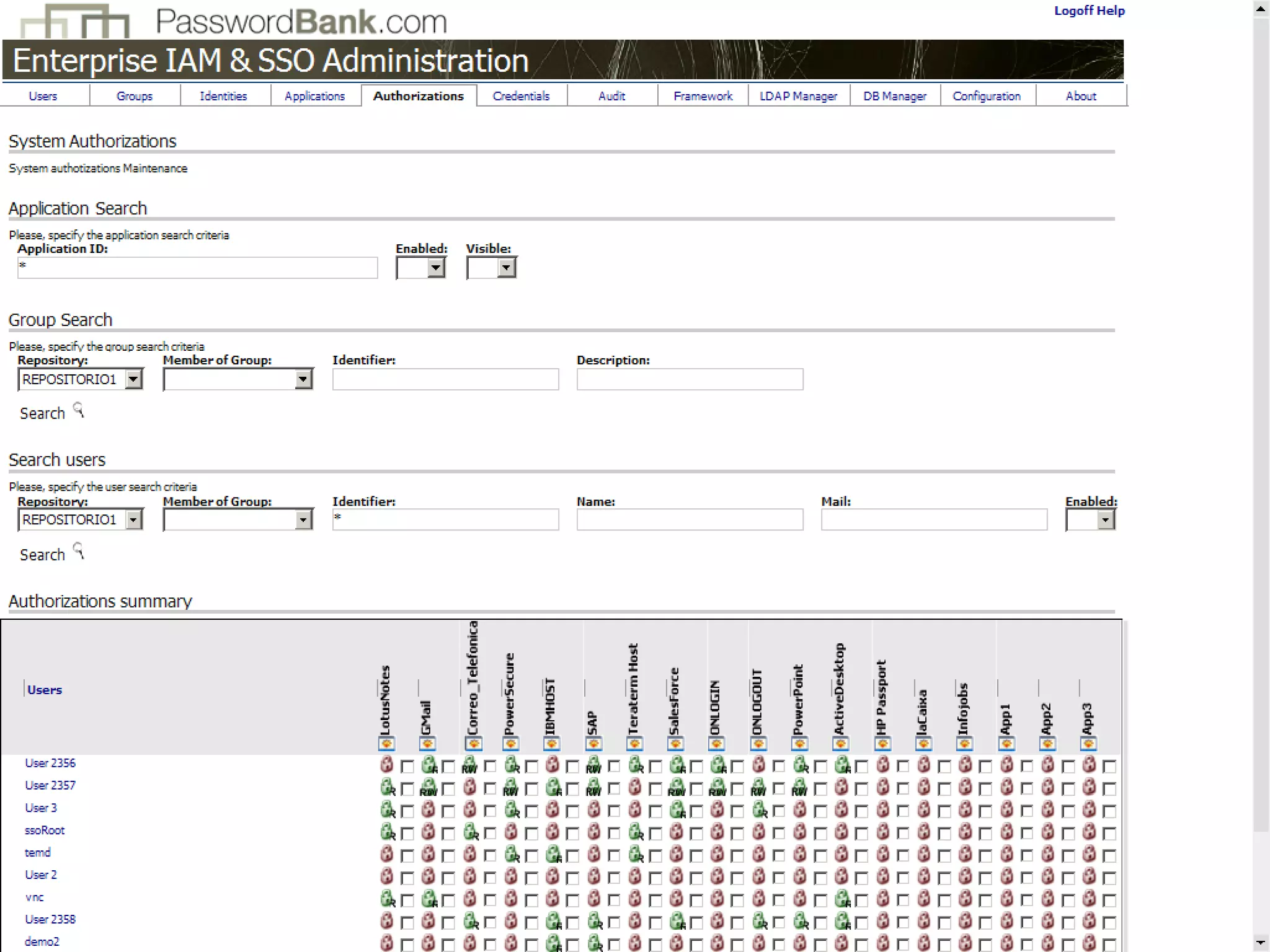 ITIL - IAM (Access Management)
