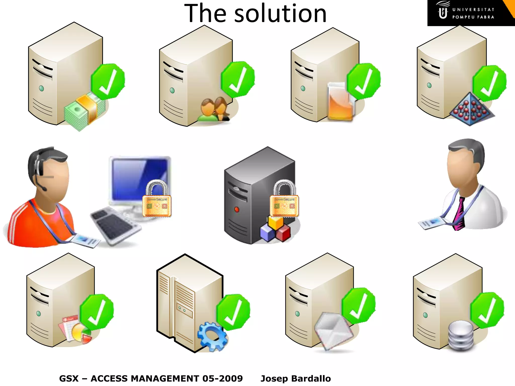 ITIL - IAM (Access Management)