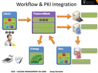 ITIL - IAM (Access Management)