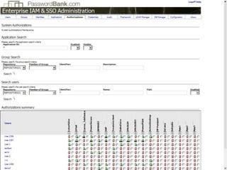 ITIL - IAM (Access Management)