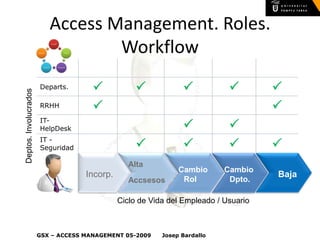 ITIL - IAM (Access Management)