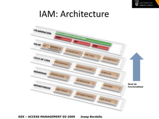 ITIL - IAM (Access Management)