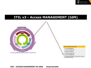 ITIL v3 - Access MANAGEMENT (IdM)




GSX – ACCESS MANAGEMENT 05-2009   Josep Bardallo
 