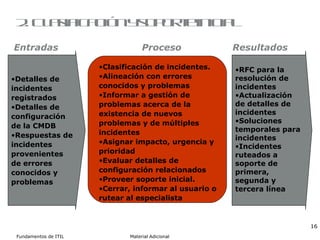 2. Clasificación y soporte inicial Clasificación de incidentes. Alineación con errores conocidos y problemas Informar a gestión de problemas acerca de la existencia de nuevos problemas y de múltiples incidentes Asignar impacto, urgencia y prioridad Evaluar detalles de configuración relacionados Proveer soporte inicial. Cerrar, informar al usuario o rutear al especialista Detalles de incidentes registrados Detalles de configuración de la CMDB Respuestas de incidentes provenientes de errores conocidos y problemas RFC para la resolución de incidentes Actualización de detalles de incidentes Soluciones temporales para incidentes Incidentes ruteados a soporte de primera, segunda y tercera línea Entradas Proceso Resultados 