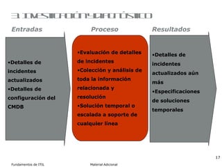 3. Investigación y diagnóstico Evaluación de detalles de incidentes Colección y análisis de toda la información relacionada y resolución Solución temporal o escalada a soporte de cualquier línea Detalles de incidentes actualizados Detalles de configuración del CMDB Detalles de incidentes actualizados aún más Especificaciones de soluciones temporales Entradas Proceso Resultados 