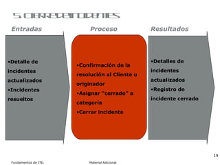 5. Cierre de incidentes Confirmación de la resolución al Cliente u originador Asignar “cerrado” a categoría Cerrar incidente Detalle de incidentes actualizados Incidentes resueltos Detalles de incidentes actualizados  Registro de incidente cerrado Entradas Proceso Resultados 