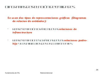 Diagramas de relación de entidades Se usan dos tipos de representaciones gráficas  (Diagramas de relacion de entidades): Representación gráfica de las  relaciones de infraestructura Representaciones gráficas de las  relaciones padre-hijo  y los atributos de los componentes 
