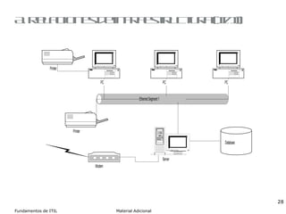 A. Relaciones de infraestructura (II/II) 