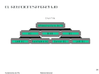 B.  Relaciones padre-hijo 