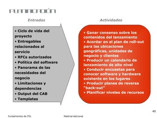 Planificación Ciclo de vida del proyecto Entregables relacionados al servicio RFCs autorizados Política del software Panorama de las necesidades del negocio Limitaciones y dependencias Output del CAB Templates   Ganar consenso sobre los contenidos del lanzamiento Acordar en el plan de roll-out para las ubicaciones geográficas, unidades de negocio y clientes Producir un calendario de lanzamiento de alto nivel Conducir encuestas para conocer software y hardware existente en los lugares Producir planes de reversa “back-out” Planificar niveles de recursos Entradas Actividades 