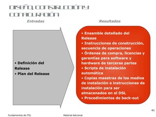 Diseño, construcción y configuración Definición del Release Plan del Release Ensamble detallado del Release Instrucciones de construcción, secuencia de operaciones Órdenes de compra, licencias y garantías para software y hardware de terceras partes Scripts de instalación automática Copias maestras de los medios de instalación e instrucciones de instalación para ser almacenados en el DSL Procedimientos de back-out  Entradas Resultados 
