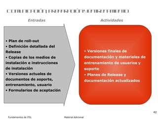 Comunicación, preparación y entrenamiento Plan de roll-out Definición detallada del Release Copias de los medios de instalación e instrucciones de instalación Versiones actuales de documentos de soporte, entrenamiento, usuario Formularios de aceptación Versiones finales de documentación y materiales de entrenamiento de usuarios y soporte Planes de Release y documentación actualizados Entradas Actividades 