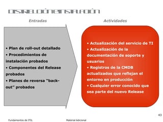 Distribución e instalación Plan de roll-out detallado Procedimientos de instalación probados Componentes del Release probados Planes de reversa “back-out” probados Actualización del servicio de TI Actualización de la documentación de soporte y usuarios Registros de la CMDB actualizados que reflejan el entorno en producción Cualquier error conocido que sea parte del nuevo Release Entradas Actividades 