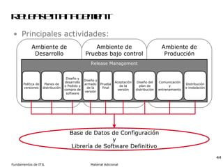 Ambiente de Desarrollo Ambiente de Pruebas bajo control Ambiente de Producción Release Management Principales actividades: Base de Datos de Configuración y Librería de Software Definitivo Release Management Política de versiones Planes de distribución Diseño y desarrollo o Pedido y compra de software Diseño y armado de la versión Prueba final Aceptación de la versión Diseño del plan de distribución Comunicación y entrenamiento Distribución e instalación 