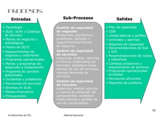 Procesos Tecnología SLAs, SLRs y Catálogo  de Servicio Planes de negocios y  estratégicos Planes de IS/TI Requerimientos de  negocios y volúmenes Programas operacionales Planes y programas de desarrollo e implantación Programa de cambios potenciales Incidentes y problemas Revisiones de servicios Brechas en SLAs Planes financieros Presupuestos Entradas Gestión de capacidad de negocios tendencias, pronósticos prototipos, cálculos, y requerimientos futuros de negocios Gestión de capacidad de servicios supervisa, analiza, optimiza e informa rendimiento de servicios, establece líneas básicas de uso de servicios, maneja demanda de servicios Gestión de capacidad  de recursos supervisa, analiza, ejecuta y reporta la utilización de componentes, establece líneas básicas y perfiles de uso de componentes Sub-Procesos Plan de capacidad CDB  Líneas básicas y perfiles  Umbrales y alarmas Reportes de capacidad  Recomendaciones de SLA y SLR Recomendaciones de costos y cobranzas Cambios proactivos y  mejoramiento de servicios Programas operacionales  revisados Revisiones eficientes Reportes de auditoría Salidas 