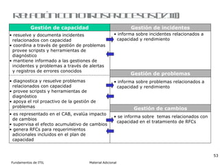 Relación con otros procesos (I/III) informa sobre incidentes relacionados a  capacidad y rendimiento Gestión de problemas diagnostica y resuelve problemas  relacionados con capacidad provee scripsts y herramientas de  diagnóstico apoya el rol proactivo de la gestión de problemas resuelve y documenta incidentes  relacionados con capacidad coordina a través de gestión de problemas provee scripsts y herramientas de  diagnóstico mantiene informado a las gestiones de  incidentes y problemas a través de alertas y registros de errores conocidos informa sobre problemas relacionados a  capacidad y rendimiento Gestión de cambios es representado en el CAB, evalúa impacto  de cambios supervisa el efecto acumulativo de cambios  genera RFCs para requerimientos  adicionales incluidos en  e l plan de  capacidad se informa sobre  temas relacionados con capacidad en el tratamiento de RFCs Gestión de capacidad Gestión de incidentes 