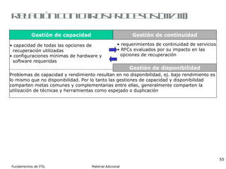Relación con otros procesos (III/III) requerimientos de continuidad de servicios RFCs evaluados por su impacto en las  opciones de recuperación Gestión de disponibilidad capacidad de todas las opciones de  recuperación utilizadas configuraciones mínimas de hardware y software requeridas Problemas de capacidad y rendimiento resultan en no disponibilidad, ej. bajo rendimiento es  lo mismo que no disponibilidad. Por lo tanto las gestiones de capacidad y disponibilidad  comparten metas comunes y complementarias entre ellas, generalmente comparten la utilización de técnicas y herramientas como espejado o duplicación Gestión de capacidad Gestión de continuidad 