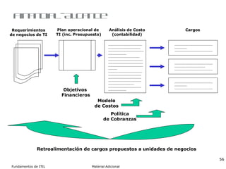 Financial - Alcance ------------------------------------------------------------- ---------------------------------------------- ----------------------------------------------------------------------------------- ---------------------------------------------- ------------------------------------------------------------- ---------------------------------------------- Cargos Requerimientos de negocios de TI ----------------------------------------- --------------------------------------- ------------------------------------------- ---------------------- -------------------------------------- ------------------------------------------ ------------------------------------------ ------------------------------------------ ----------- ----------------------------------------- ---------------------------------------- ---------------------------------------- ---------------------------------------- ------------------------------- ---------------------------------------- ---------------------- Análisis de Costo (contabilidad) Modelo de Costos Política de Cobranzas Retroalimentación de cargos propuestos a unidades de negocios Plan operacional de TI (inc. Presupuesto) Objetivos  Financieros 