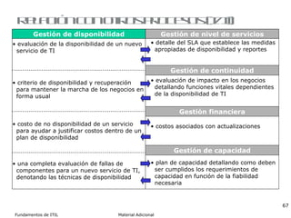 Relación con otros procesos (I/II) detalle del SLA que establece las medidas apropiadas de disponibilidad y reportes Gestión de continuidad criterio de disponibilidad y recuperación para mantener la marcha de los negocios en  forma usual evaluación de la disponibilidad de un nuevo  servicio de TI evaluación de impacto en los negocios  detallando funciones vitales dependientes  de la disponibilidad de TI Gestión financiera costo de no disponibilidad de un servicio  para ayudar a justificar costos dentro de un  plan de disponibilidad costos asociados con actualizaciones Gestión de capacidad una completa evaluación de fallas de  componentes para un nuevo servicio de TI,  denotando las técnicas de disponibilidad plan de capacidad detallando como deben ser cumplidos los requerimientos de  capacidad en función de la fiabilidad  necesaria Gestión de disponibilidad Gestión de nivel de servicios 