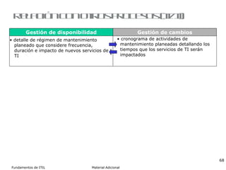 Relación con otros procesos (II/II) cronograma de actividades de  mantenimiento planeadas detallando los tiempos que los servicios de TI serán  impactados detalle de régimen de mantenimiento planeado que considere frecuencia,  duración e impacto de nuevos servicios de  TI Gestión de disponibilidad Gestión de cambios 