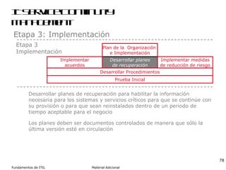 IT Service Continuity Management Etapa 3: Implementación Etapa 3 Implementación Desarrollar planes de recuperación para habilitar la información necesaria para los sistemas y servicios críticos para que se continúe con su provisión o para que sean reinstalados dentro de un periodo de tiempo aceptable para el negocio Los planes deben ser documentos controlados de manera que sólo la última versión esté en circulación Plan de la  Organización  e Implementación Desarrollar planes de recuperación Implementar medidas de reducción de riesgo Implementar acuerdos Desarrollar Procedimientos Prueba Inicial 
