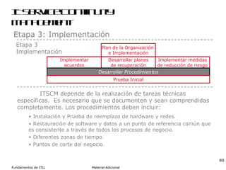 IT Service Continuity Management Etapa 3: Implementación Etapa 3 Implementación ITSCM depende de la realización de tareas técnicas específicas.  Es necesario que se documenten y sean comprendidas completamente. Los procedimientos deben incluir: Instalación y Prueba de reemplazo de hardware y redes . Restauración de software y datos a un punto de referencia común que es consistente a través de todos los procesos de negocio .  Diferentes zonas de tiempo .  Puntos de corte del negocio . Plan de la Organización  e Implementación Desarrollar planes de recuperación Implementar medidas de reducción de riesgo Implementar acuerdos Desarrollar Procedimientos Prueba Inicial 