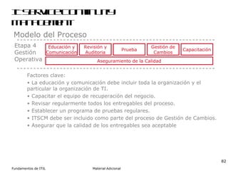 IT Service Continuity Management Modelo del Proceso Etapa 4 Gestión Operativa Factores clave: La educación y comunicación debe incluir toda la organización y el particular la organización de TI . Capacitar el equipo de recuperación del negocio .  Revisar regularmente todos los entregables del proceso . Establecer un programa de pruebas regulares . ITSCM debe ser incluido como parte del proceso de Gestión de Cambios . Asegurar que la calidad de los entregables sea aceptable Educación y Comunicación Revisión y Auditoria Prueba Gestión de Cambios Capacitación Aseguramiento de la Calidad 