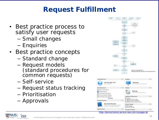 Itil Request Fulfillment Process Flow Chart