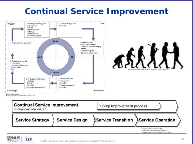 continual service improvement template continuous service improvement plan template images continual service improvement template continuous service improvement plan template images