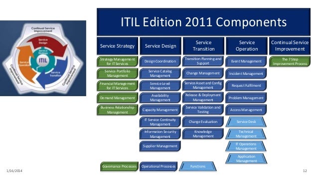 system center Ürün bileşenleri