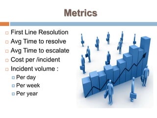 Thank you …..Prepared By : Mousa M Bawadi