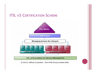 ITIL V3 CERTIFICATION SCHEME
 