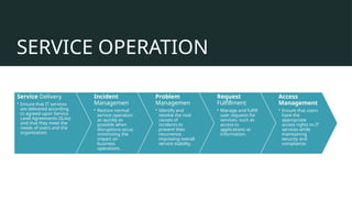 SERVICE OPERATION
Service Delivery
• Ensure that IT services
are delivered according
to agreed-upon Service
Level Agreements (SLAs)
and that they meet the
needs of users and the
organization.
Incident
Managemen
• Restore normal
service operation
as quickly as
possible when
disruptions occur,
minimizing the
impact on
business
operations.
Problem
Managemen
• Identify and
resolve the root
causes of
incidents to
prevent their
recurrence,
improving overall
service stability.
Request
Fulfillment
• Manage and fulfill
user requests for
services, such as
access to
applications or
information.
Access
Management
• Ensure that users
have the
appropriate
access rights to IT
services while
maintaining
security and
compliance.
 