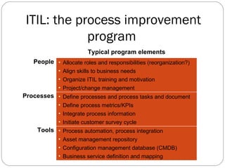ITIL: the process improvement program  Typical program elements People <ul><li>Allocate roles and responsibilities (reorga...