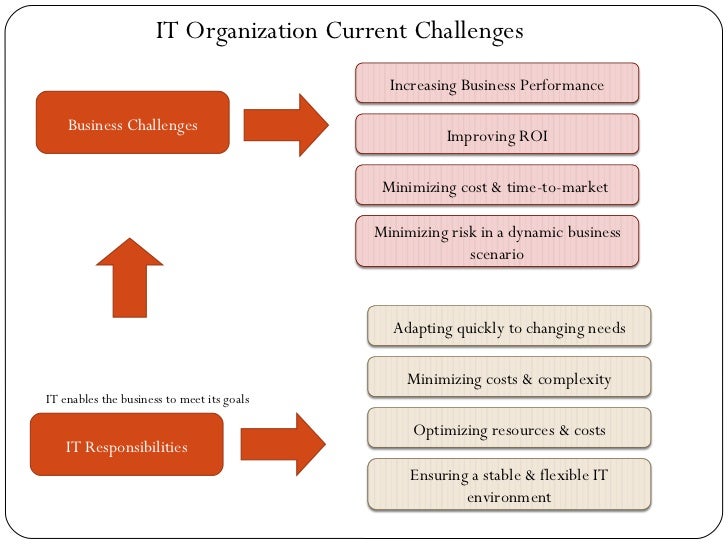 ITIL-4-Foundation Deutsch